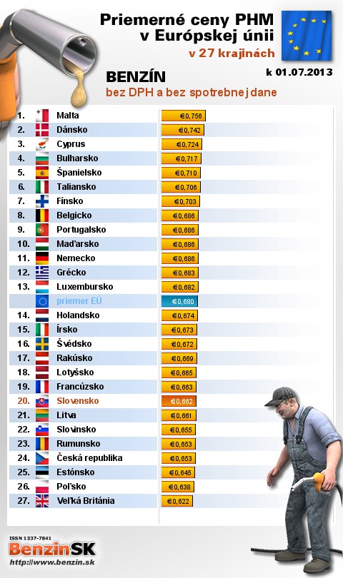 priemerne ceny benzinu bez dane v EU 01/07/2013