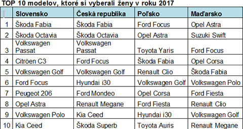 SUV-�eny-automatick�-prevodovka