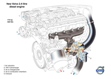 Volvo motor 2.4D